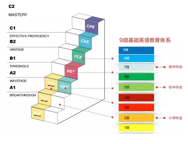 KET考試