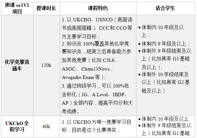 UKChO化學(xué)競(jìng)賽