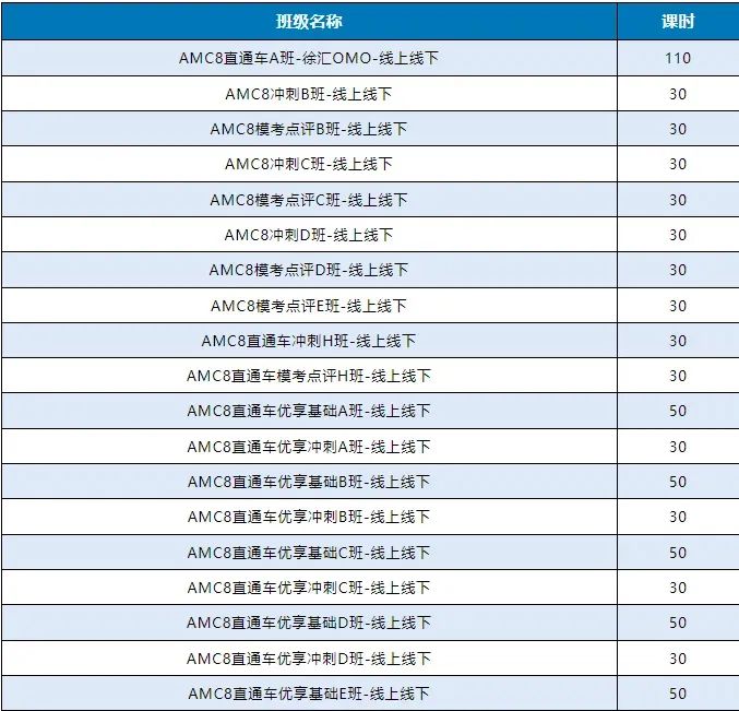 AMC8數(shù)學競賽