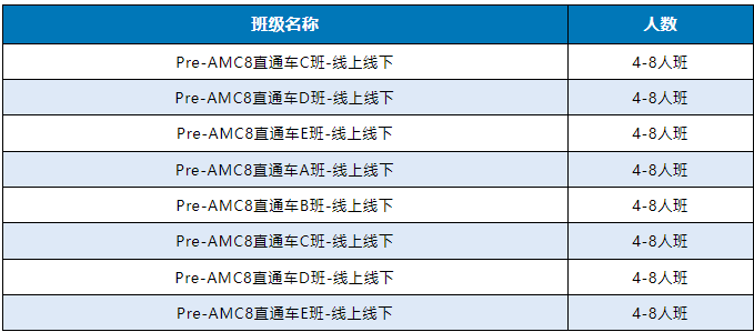 AMC8數(shù)學競賽