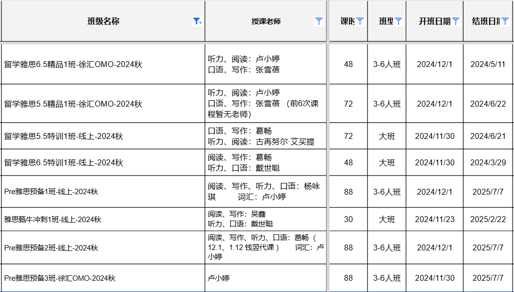 雅思口語(yǔ)