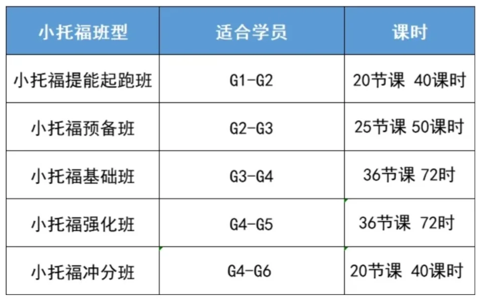 小托福考試