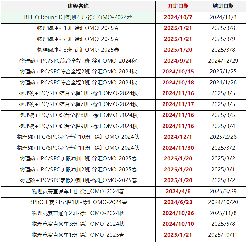 BPHO物理競賽