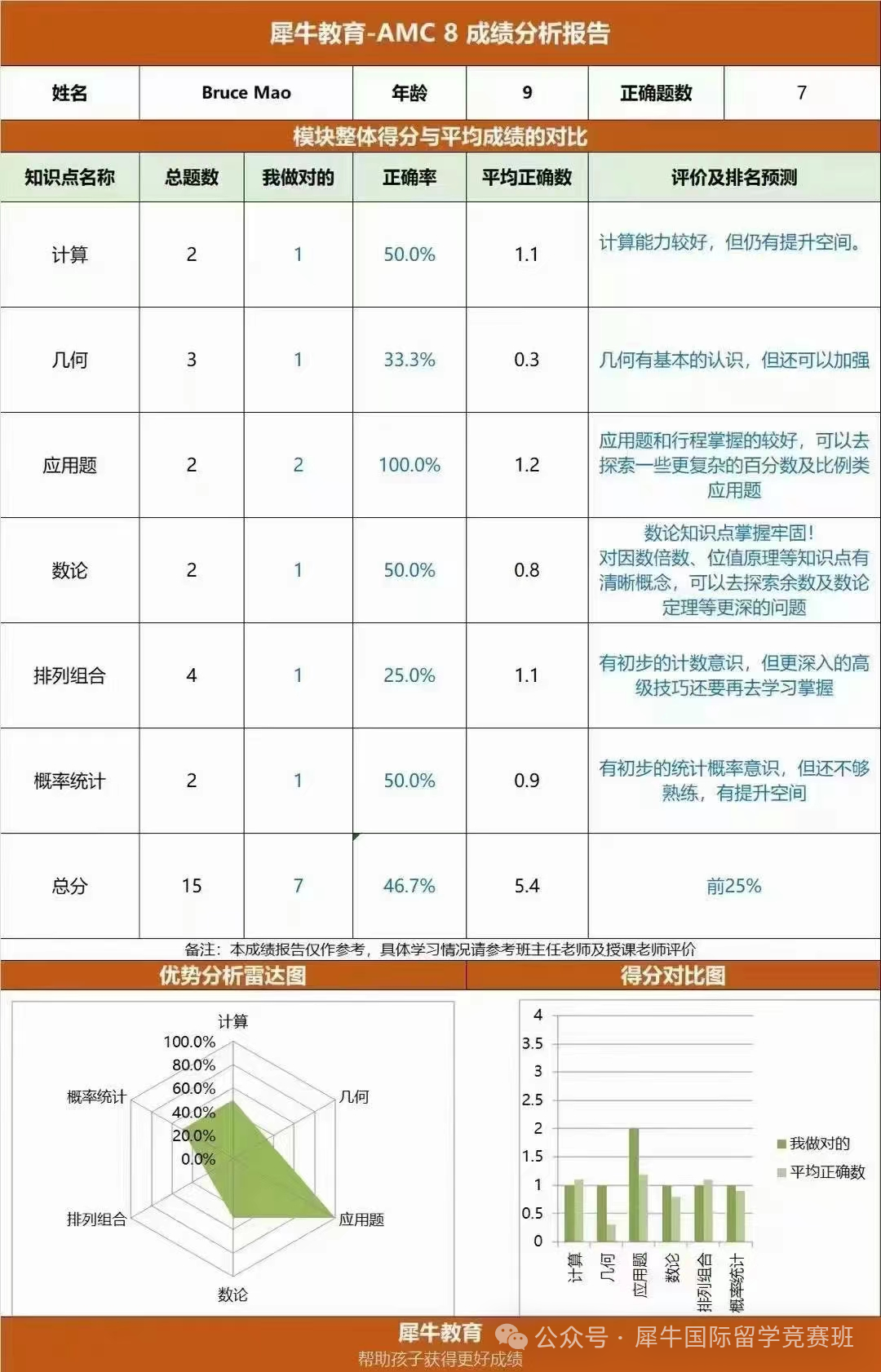 AMC8數(shù)學(xué)競(jìng)賽