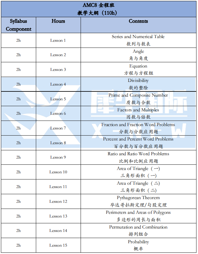 AMC8數(shù)學(xué)競(jìng)賽