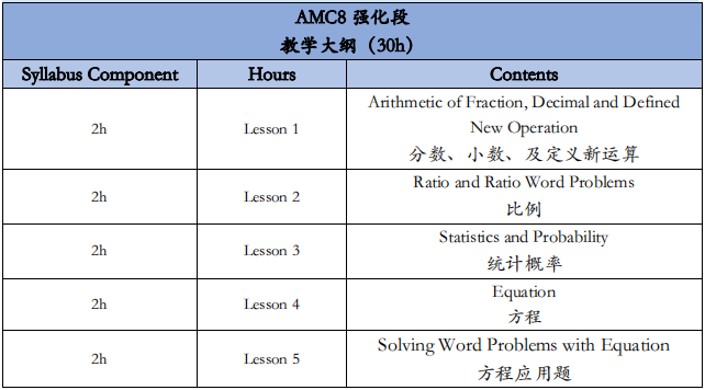 AMC8數(shù)學(xué)競(jìng)賽