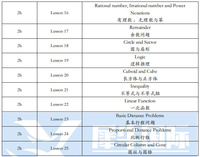 AMC8數(shù)學(xué)競(jìng)賽