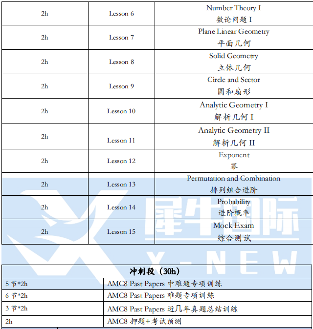 AMC8數(shù)學(xué)競(jìng)賽