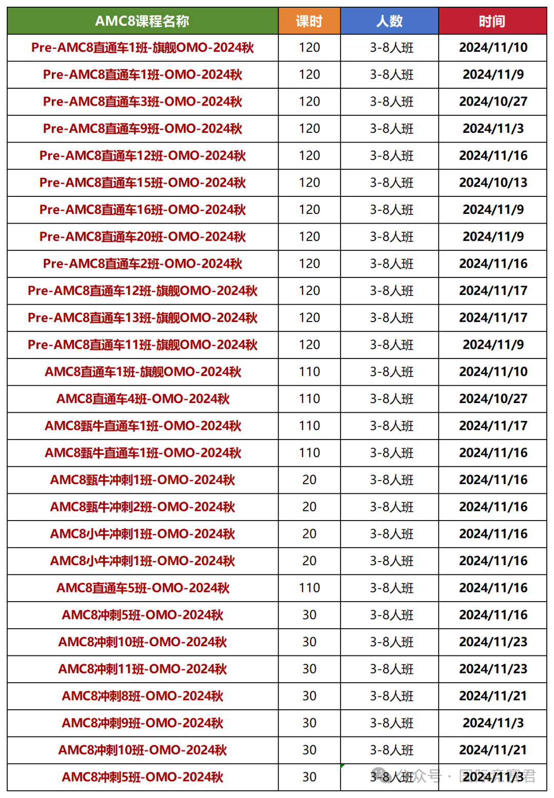 AMC8數(shù)學(xué)競(jìng)賽