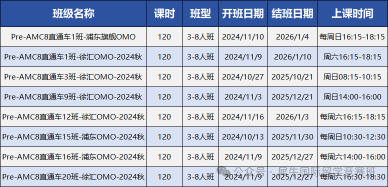 AMC8數(shù)學(xué)競賽