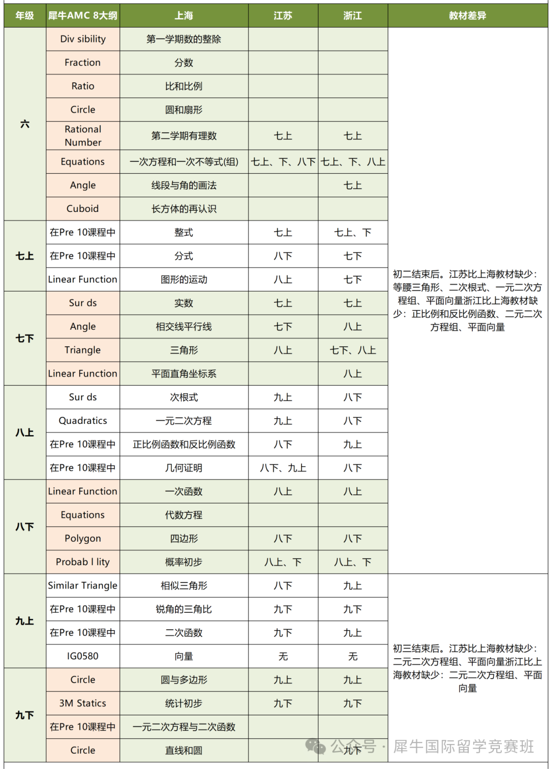 AMC8數(shù)學(xué)競賽