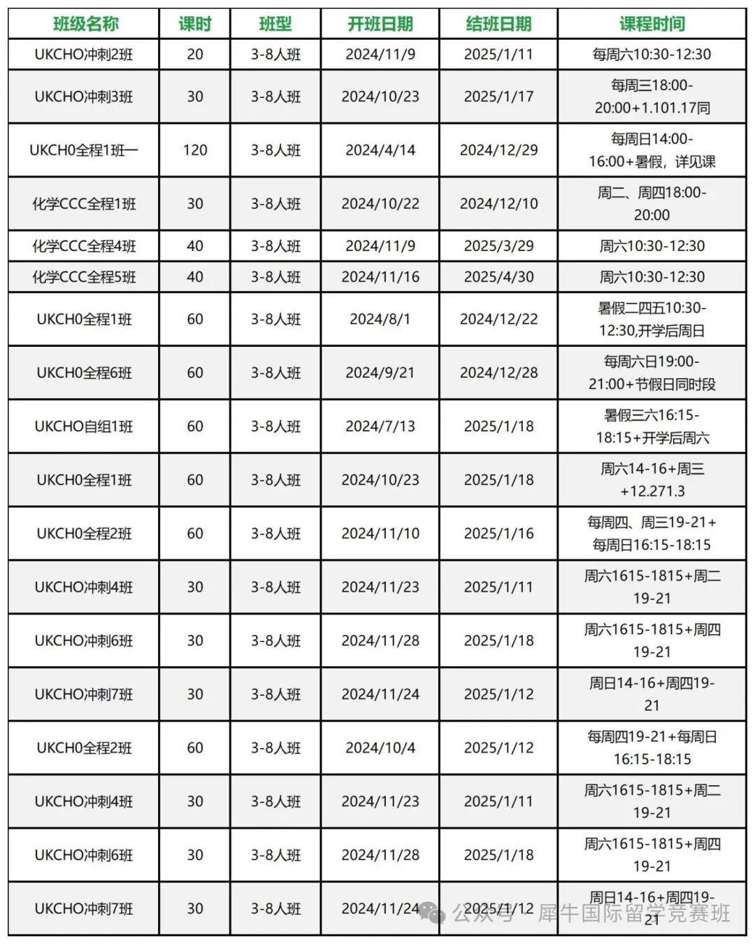 UKChO化學(xué)競(jìng)賽