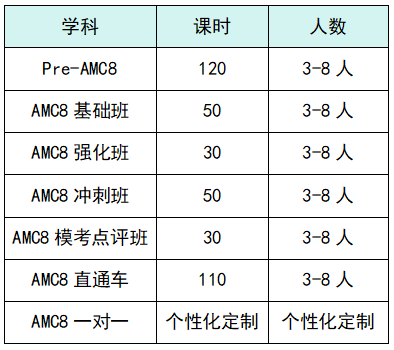 AMC8數(shù)學(xué)競賽