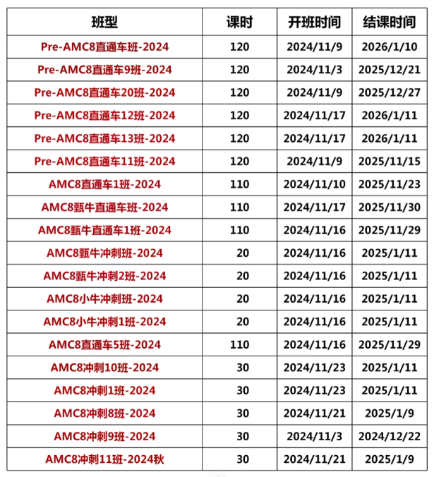 AMC8數(shù)學(xué)競賽