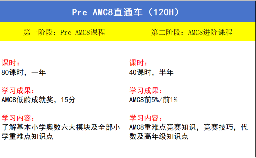 AMC8數(shù)學(xué)競賽