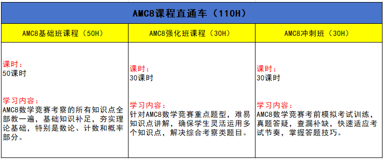 AMC8數(shù)學(xué)競賽