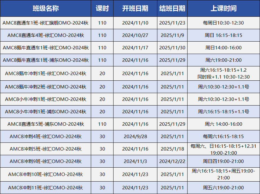 AMC8數(shù)學(xué)競賽