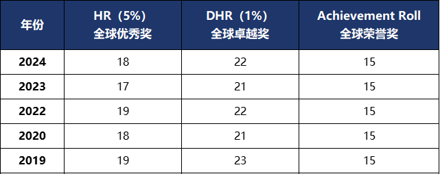 AMC8數(shù)學(xué)競(jìng)賽