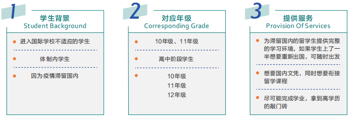 A-level脫產(chǎn)