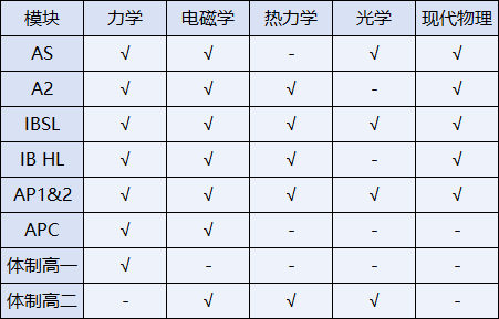 物理碗競賽