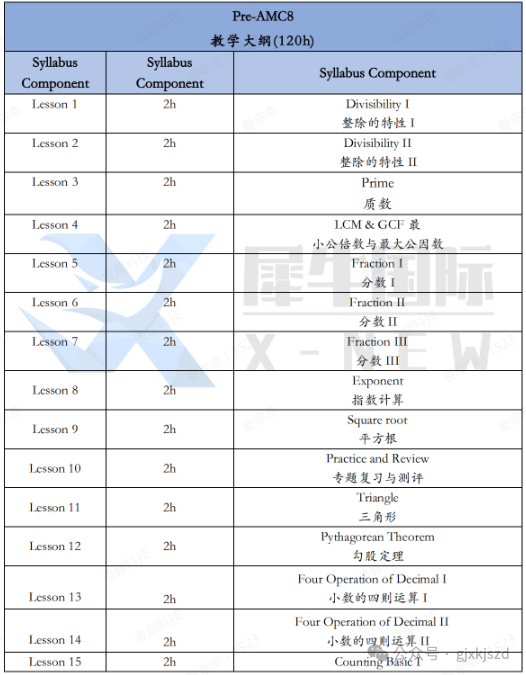 AMC8數(shù)學(xué)競賽