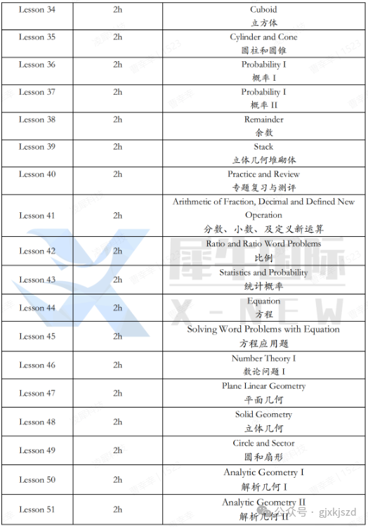 AMC8數(shù)學(xué)競賽