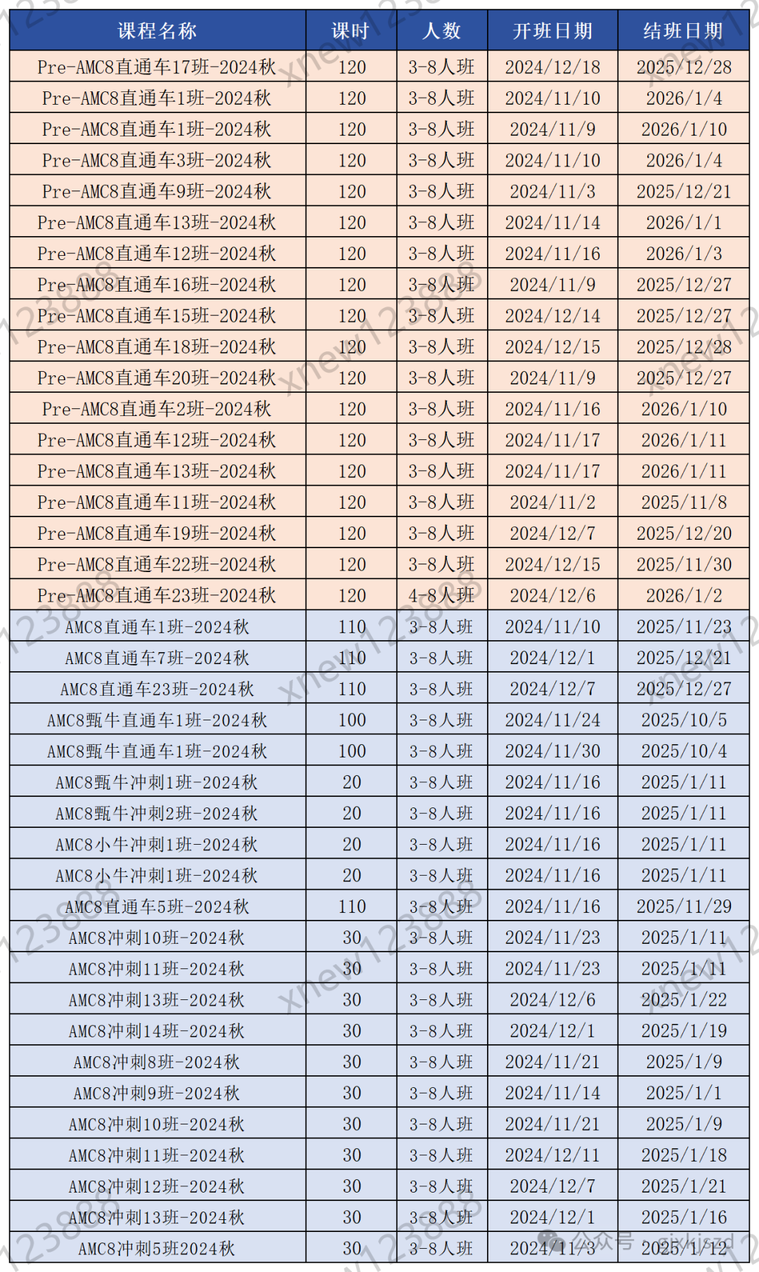 AMC8數(shù)學(xué)競賽