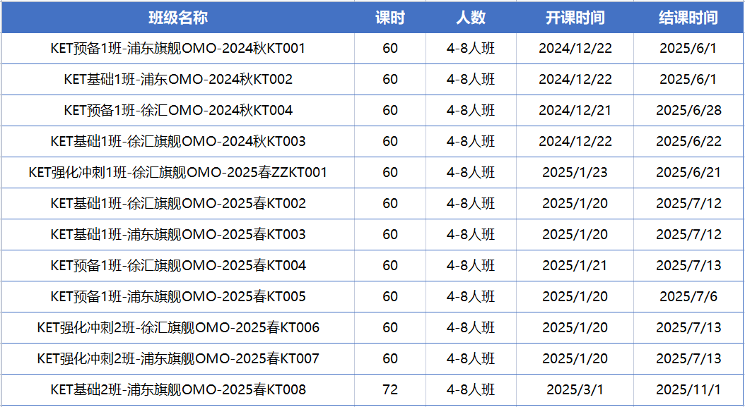 KET考試