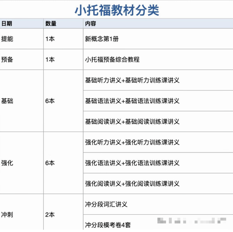 小托福