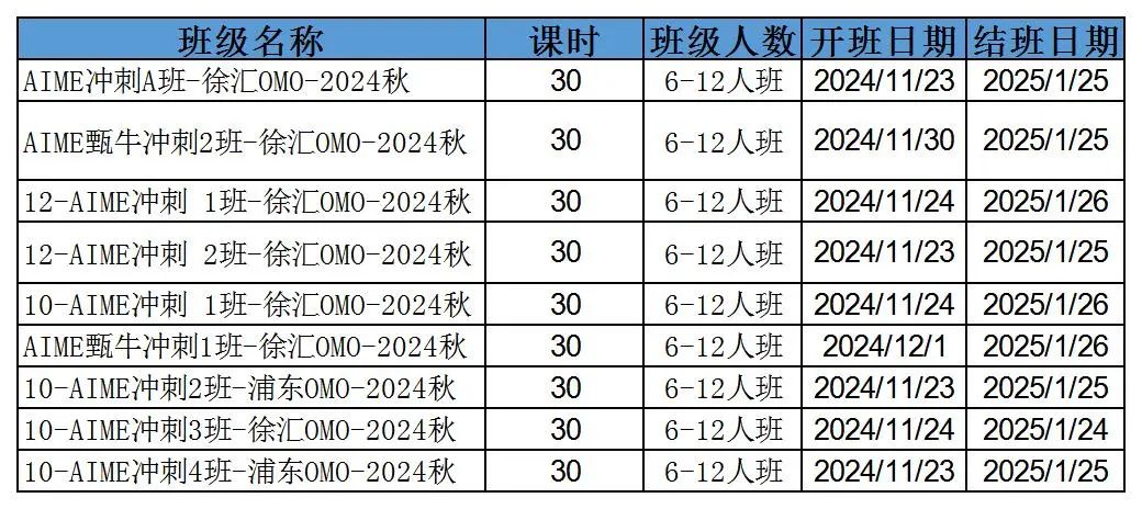 AIME競賽