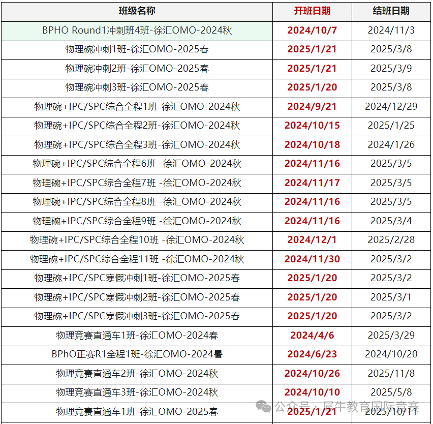 物理碗競(jìng)賽