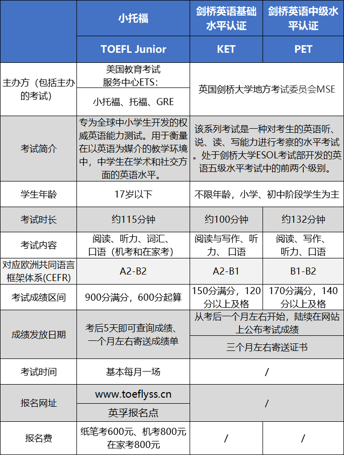 小托福