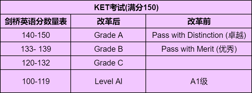 KET考試