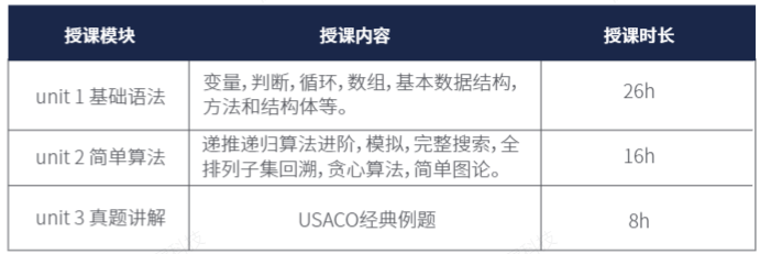 USACO競(jìng)賽