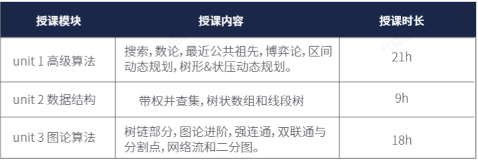 USACO競(jìng)賽