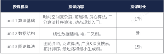 USACO競(jìng)賽