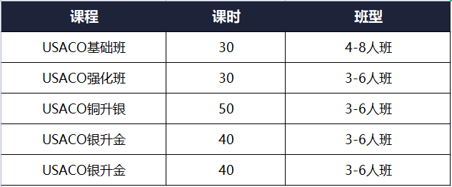 USACO競(jìng)賽
