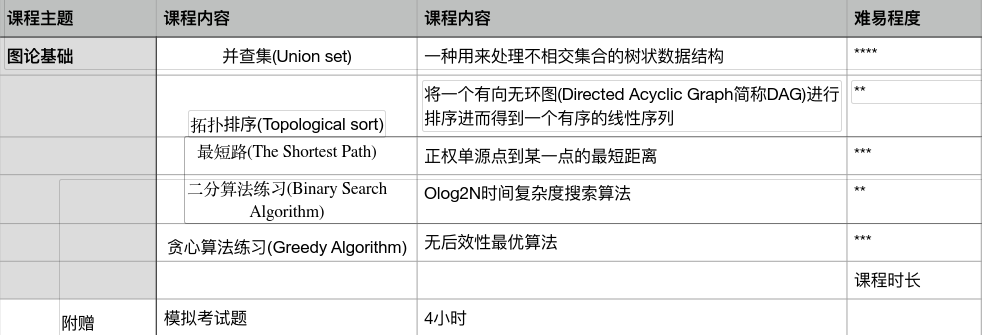 USACO競(jìng)賽