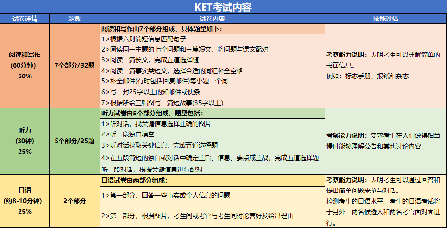 KET考試