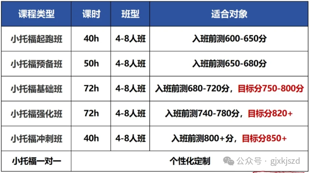 小托福