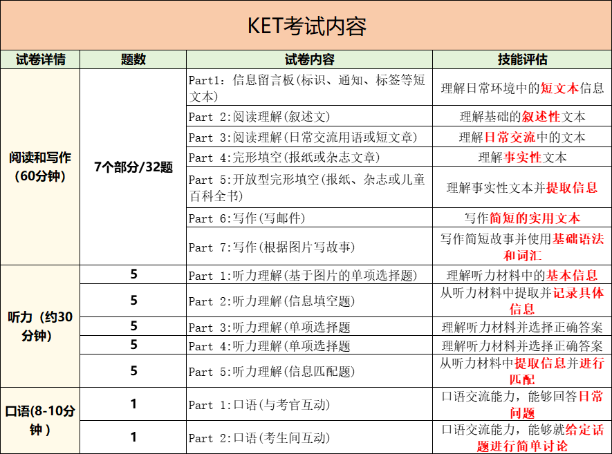 KET考試