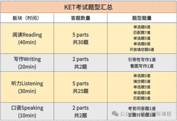 KET考試