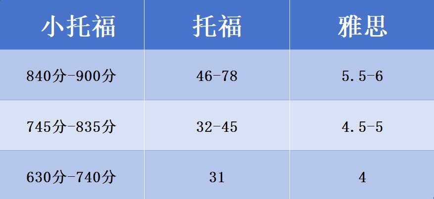 小托?？荚? class=