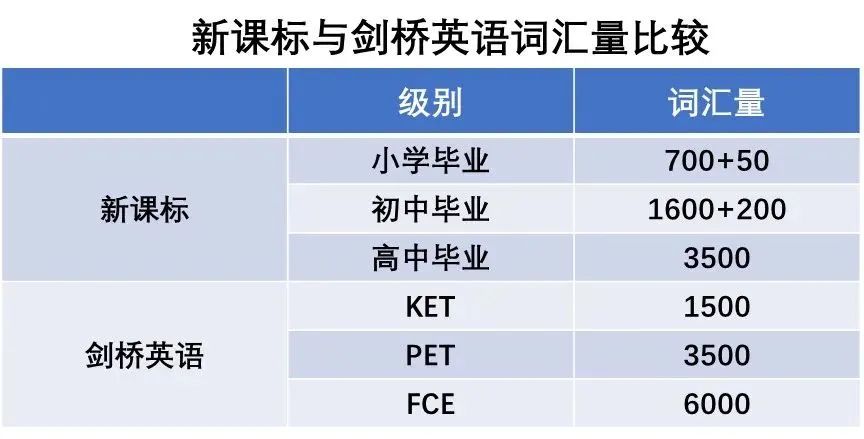 ket考試