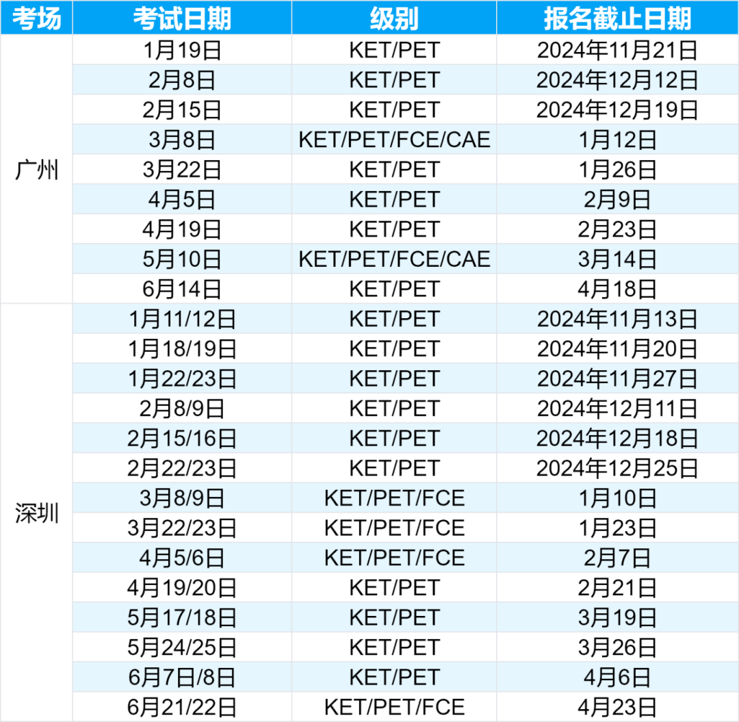 KET考試