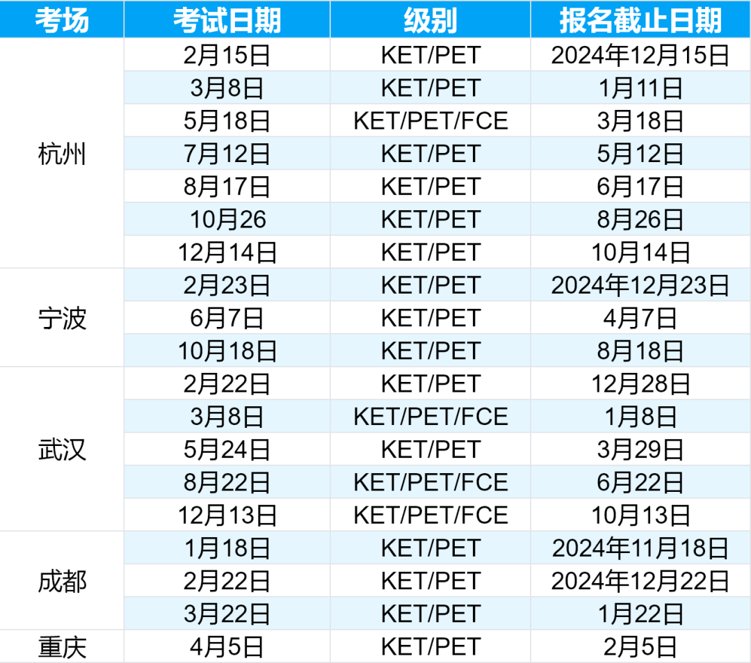 KET考試