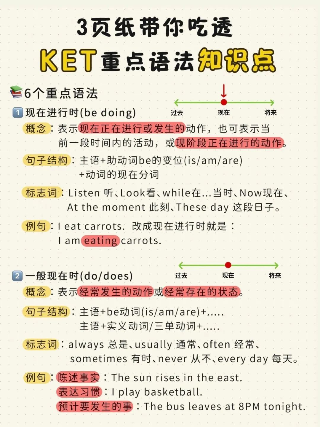 KET考試