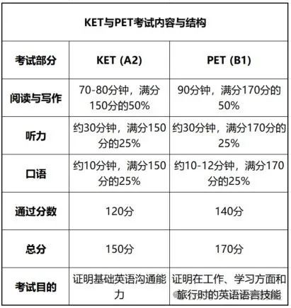 KET考試