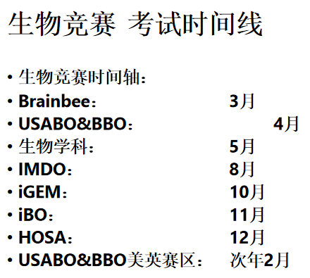 USABO與BBO生物競(jìng)賽