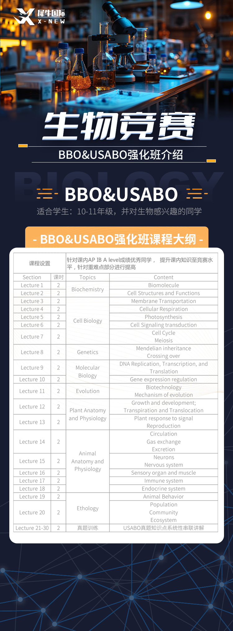 USABO與BBO生物競(jìng)賽